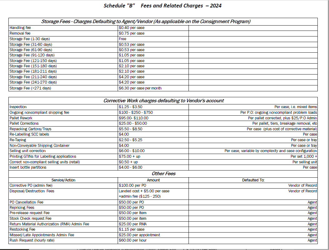 Image shows storage fees ie days in storage 1-30 = Free; days in storage 31-60=$0.50 etc