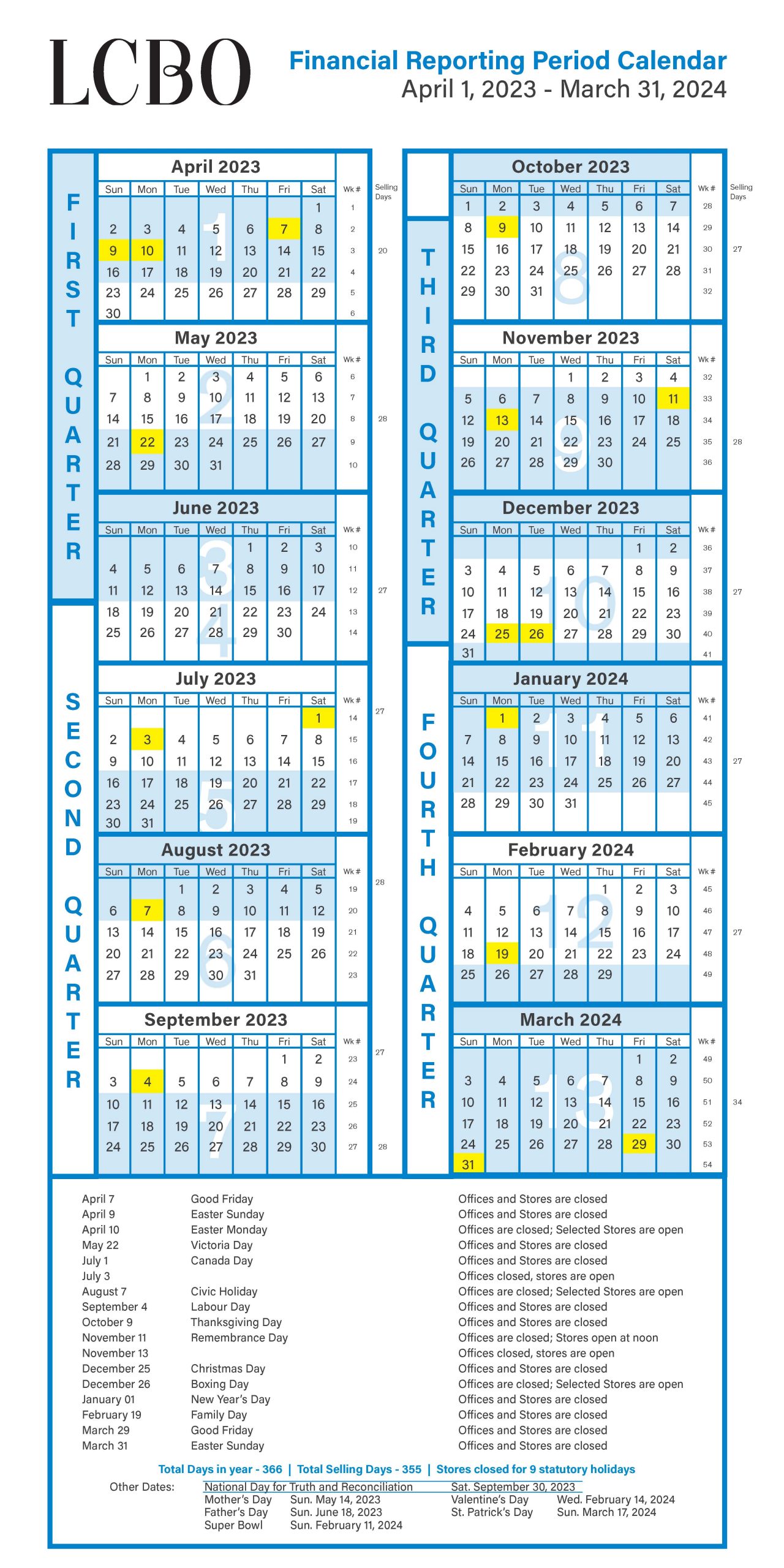 Picture of the FY23-24 Fiscal Period Calendar
