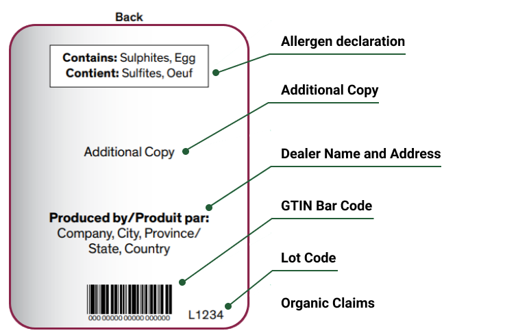 Wine back label showing the breakdown of the label, including any allergen declaration on top, then additional copy of labelling statements, Dealer Name and Address, GTIN Bar Code at the bottom, and Lot Code on the right side of the GTIN Bar Code. Organic Claims can be included but are not demonstrated in this illustration.